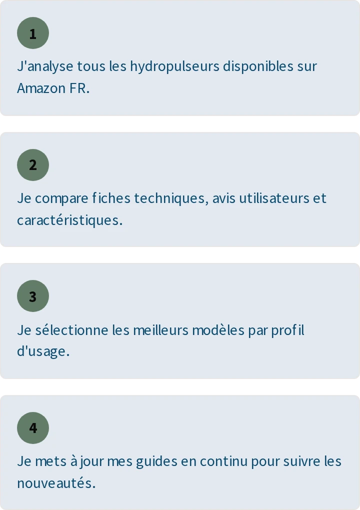 Comment je travaille, en 4 étapes